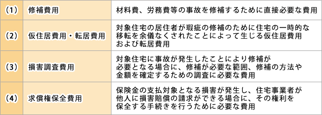 お支払する主な保険金の一覧