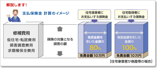 保険金のイメージ